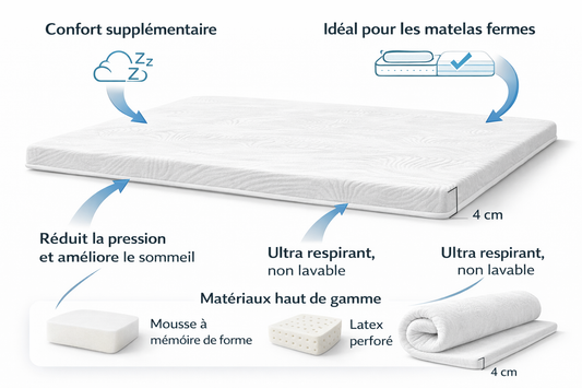 Sur-matelas Premium Confort