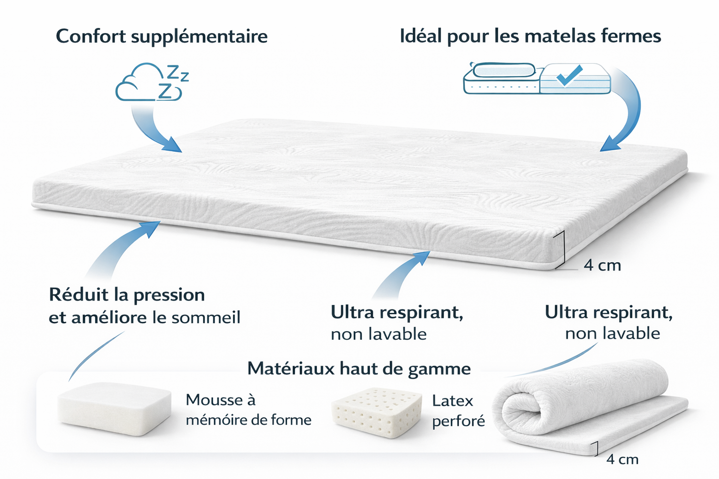 Sur-matelas Premium Confort