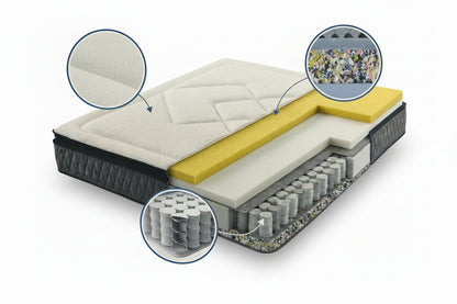 matelas haut gamme premuim